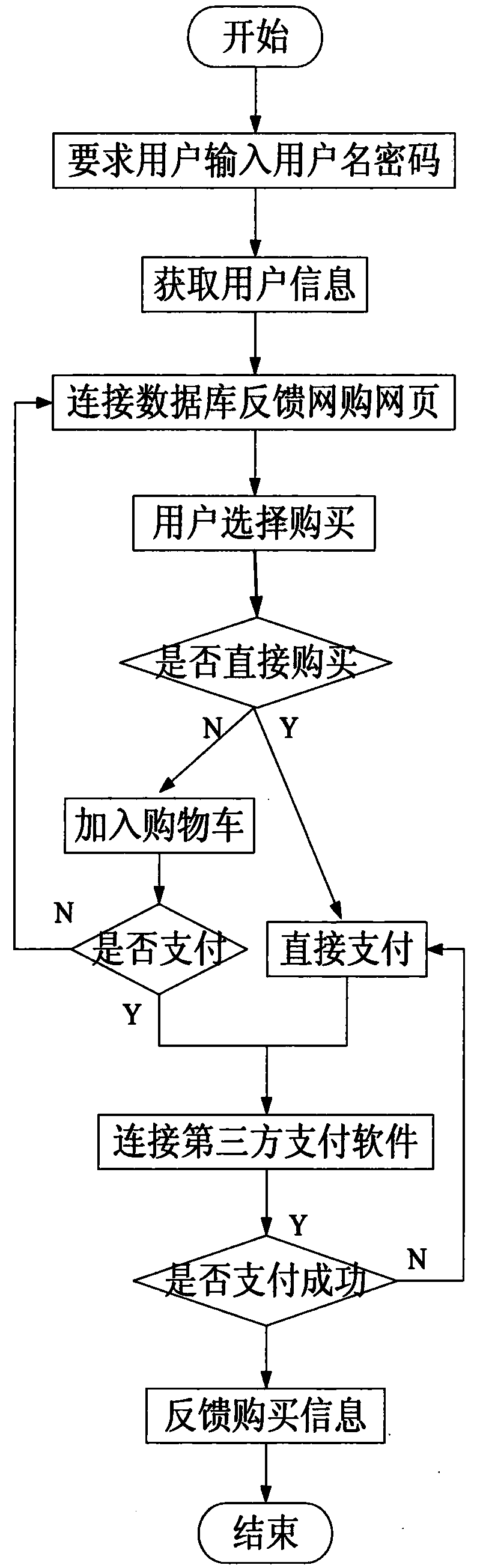 A Method for Early Warning of Abnormality in Large-Scale Network Service System