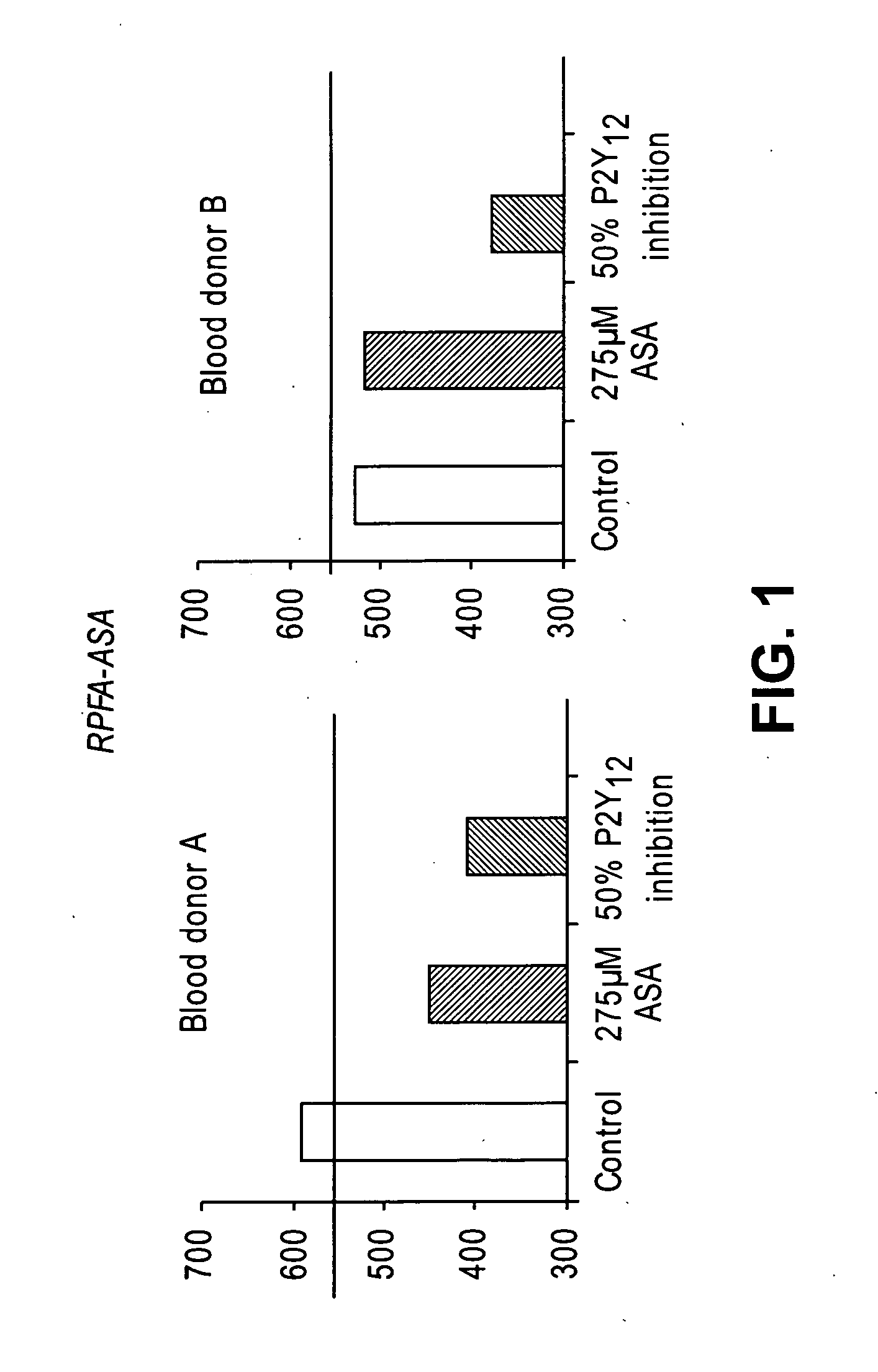 Device and methods for identifying and treating aspirin non-responsive patients