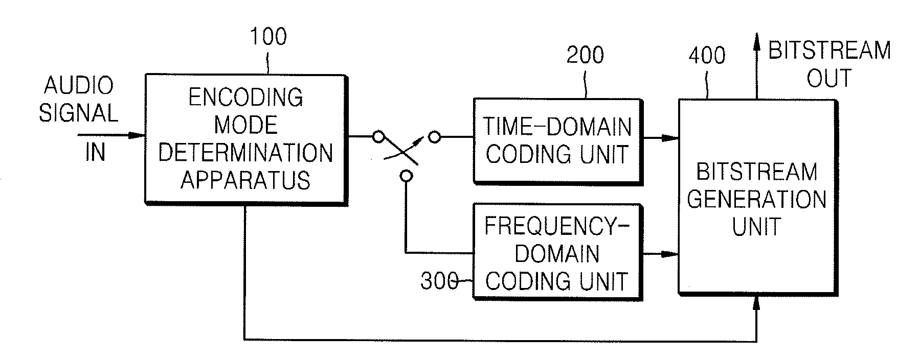 Method and apparatus to determine encoding mode of audio signal and method and apparatus to encode and/or decode audio signal using the encoding mode determination method and apparatus