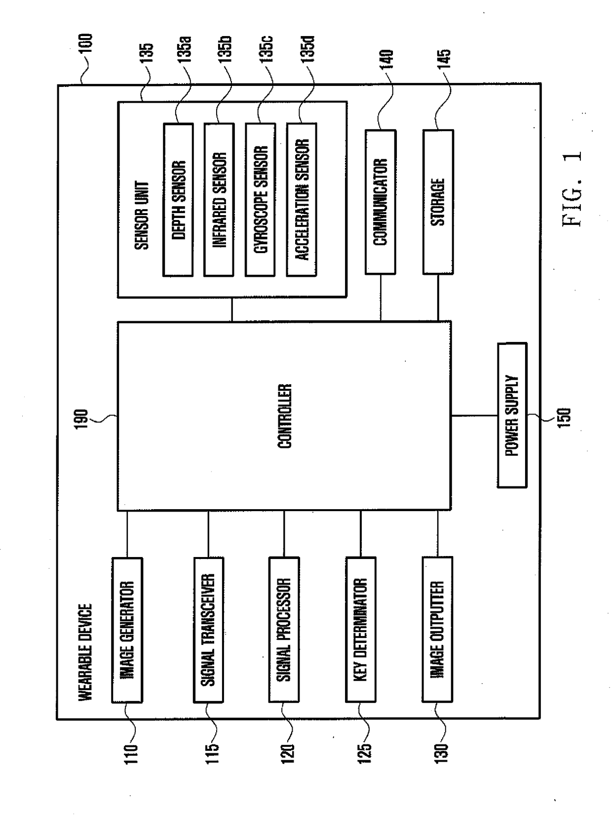 Wearable Device