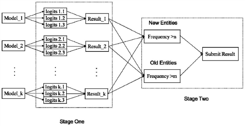 Model fusion method and system, electronic equipment and medium