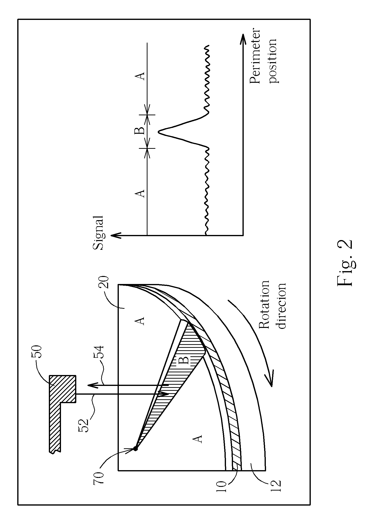 Method of fabricating semiconductor integrated circuits