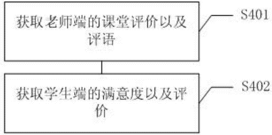 Class monitoring method and system