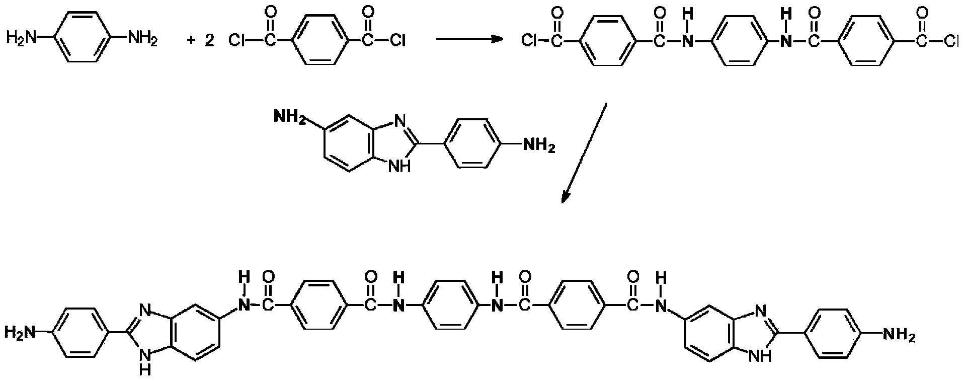 Process for forming an aramid copolymer
