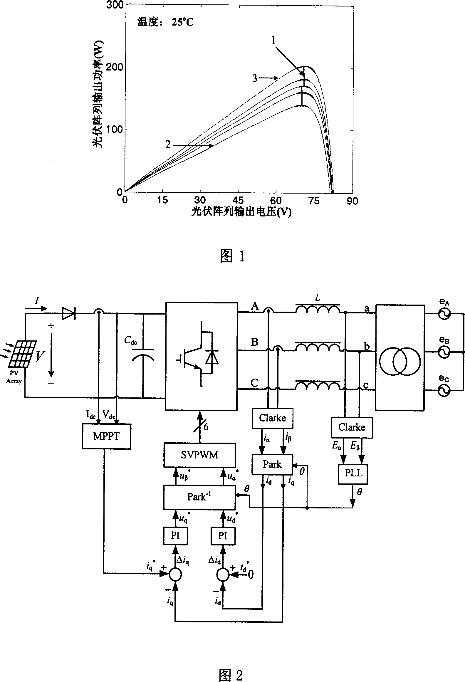 Photovoltaic three-phase grid control method for fast and steadily implementing maximal power tracing