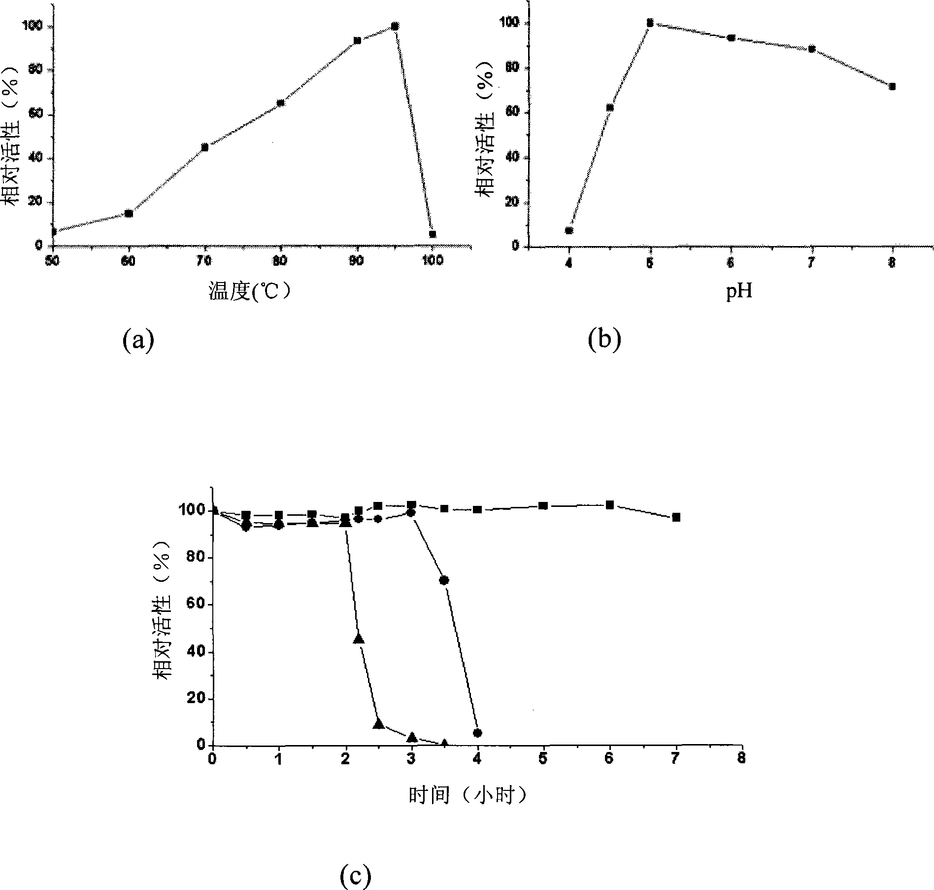 Alpha-glucosidase, gene thereof, preparation method, vector and host cell