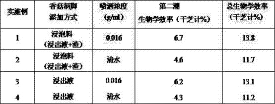 Lucid ganoderma culture method