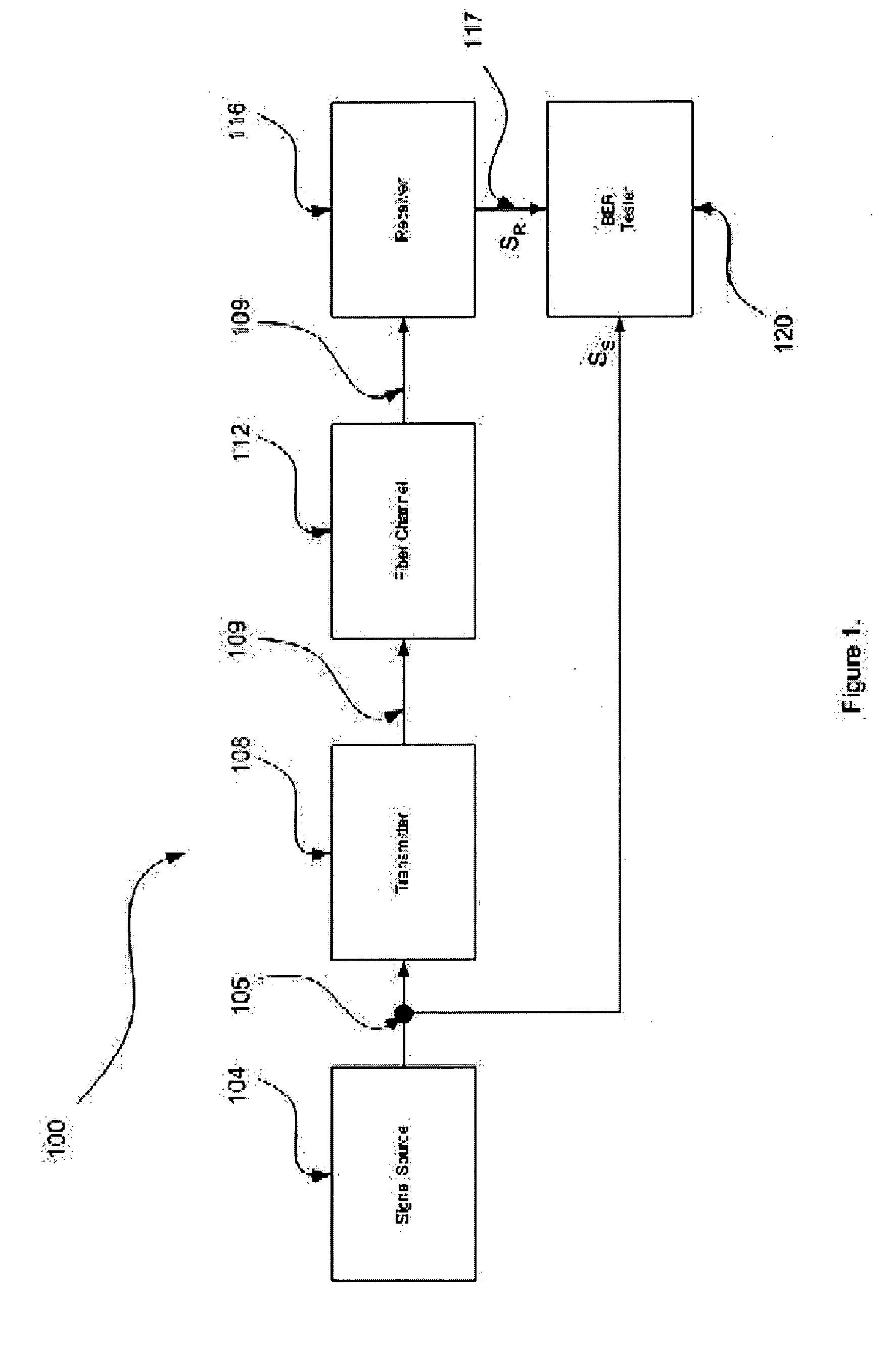 Method and system for determining receiver power for required bit error rate