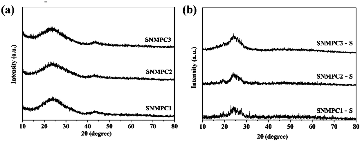 N and S enriched dual-diameter mesoporous structural carbon carrier and preparation method and application thereof