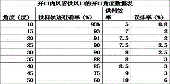 Wind and color sorting method to prevent tea leaves to be fermented from being damaged