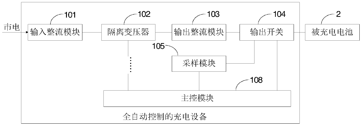 Full-automatic control charging equipment