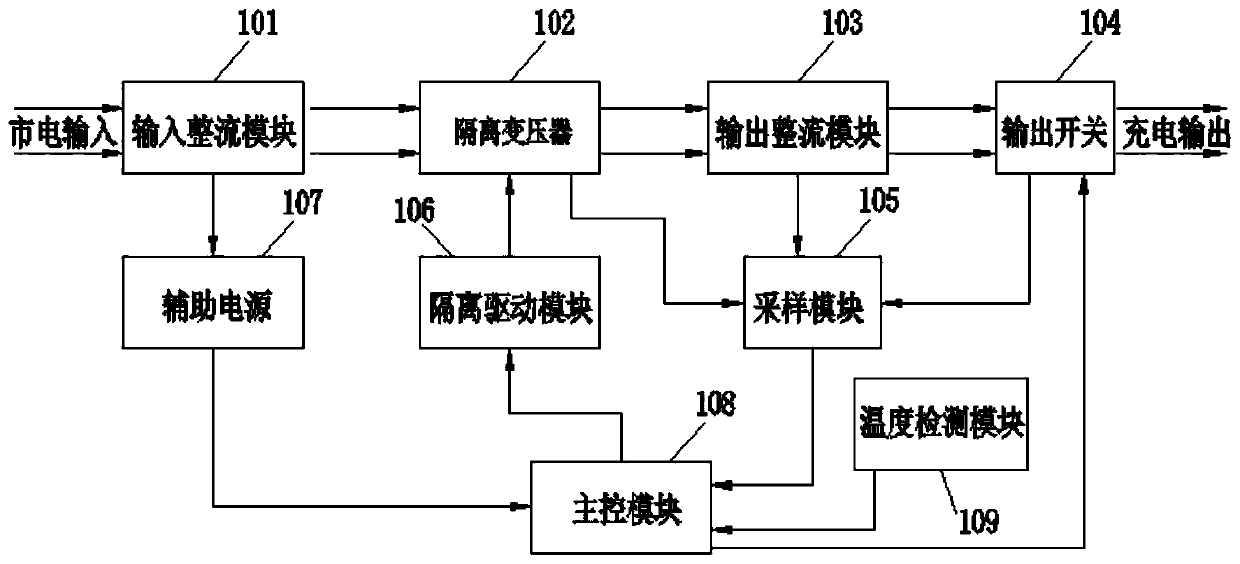 Full-automatic control charging equipment