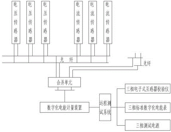 Electronic sensing type high-voltage metering device and remote testing system