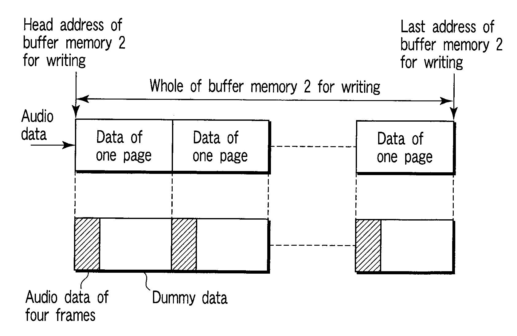 Content data storage device and its control method