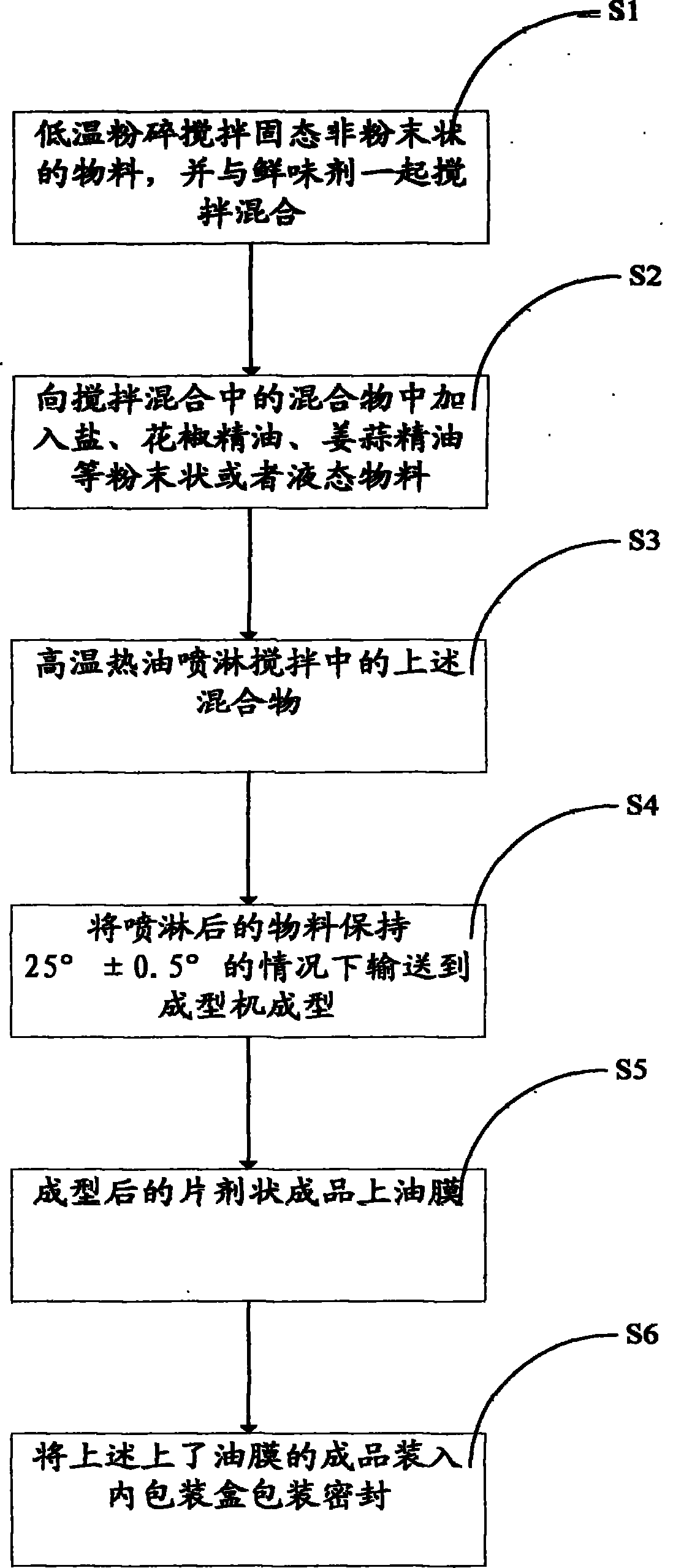 Hot pot base, preparation method thereof and combined hot pot components
