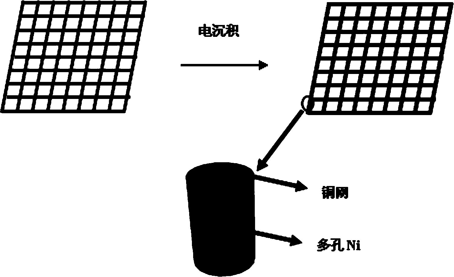 Preparation method of oil/water separation material