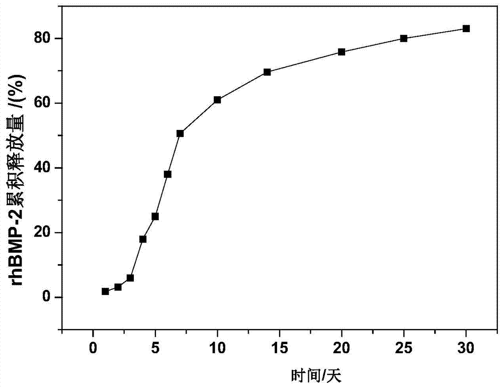 Injectable hollow hydroxyapatite microsphere/chitosan composite drug carrier material and preparation method thereof