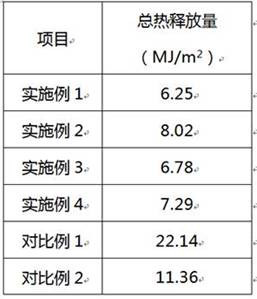 Environment-friendly flame-retardant material for plates and preparation method of environment-friendly flame-retardant material