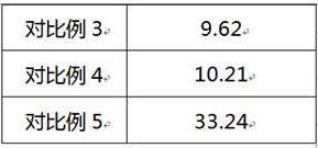 Environment-friendly flame-retardant material for plates and preparation method of environment-friendly flame-retardant material