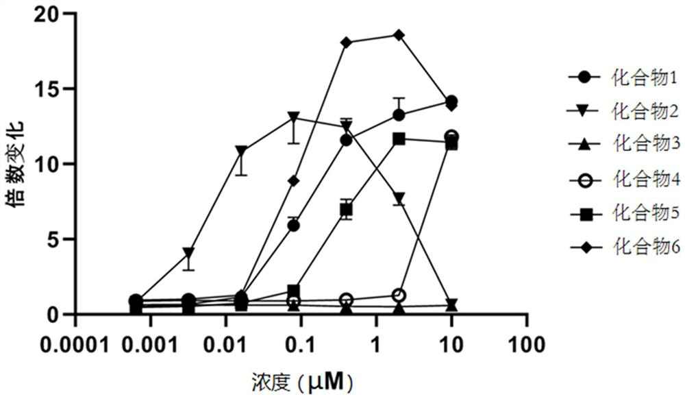 Cell strain for detecting activity of antibody-immune agonist coupled drug and detection method