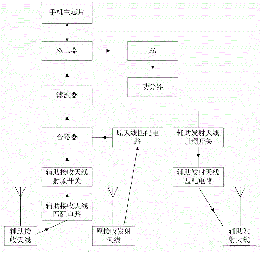Terminal signal transmit-receive device and method