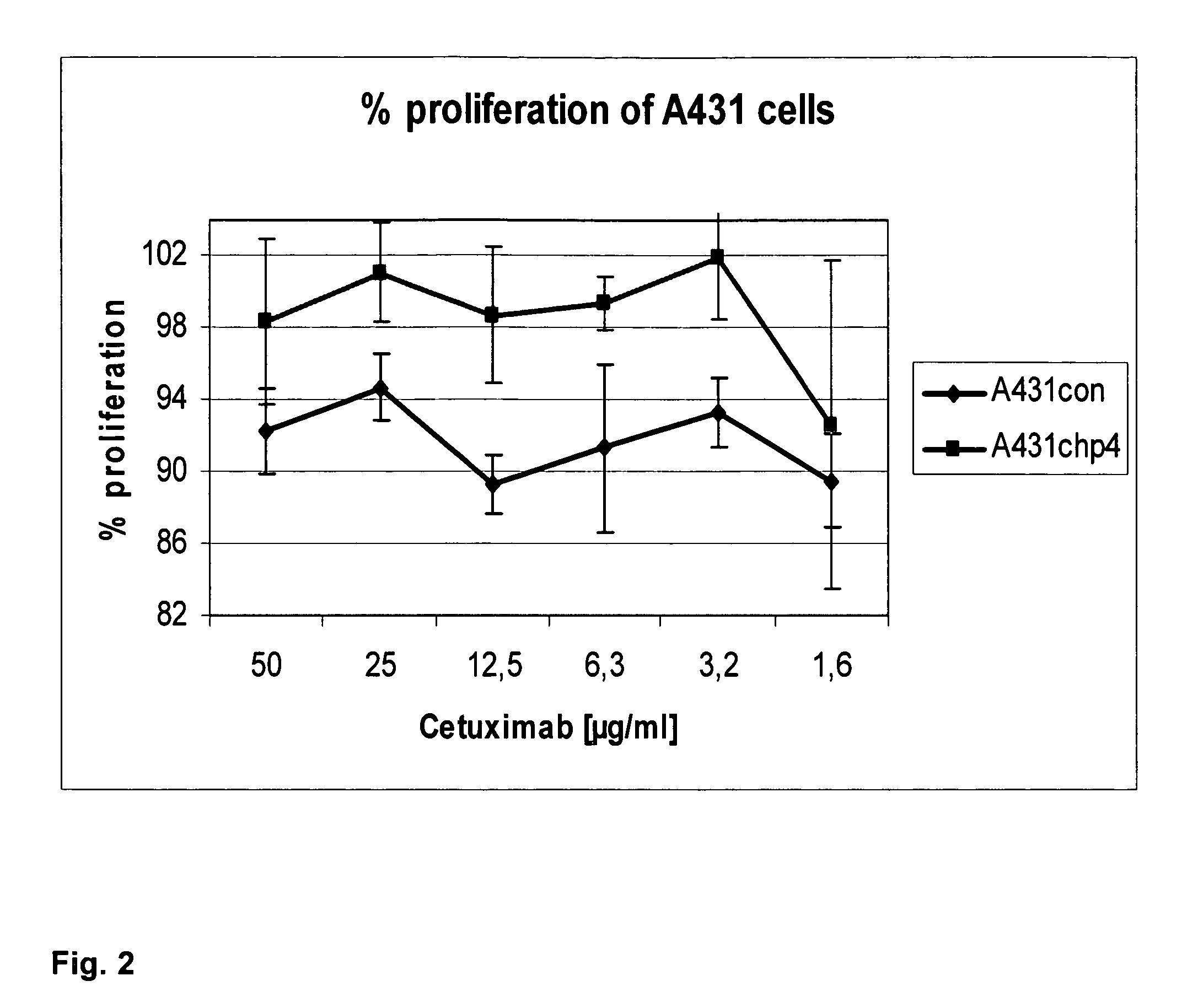 Anti-cancer composition comprising proline or its derivatives and an anti-tumour antibody