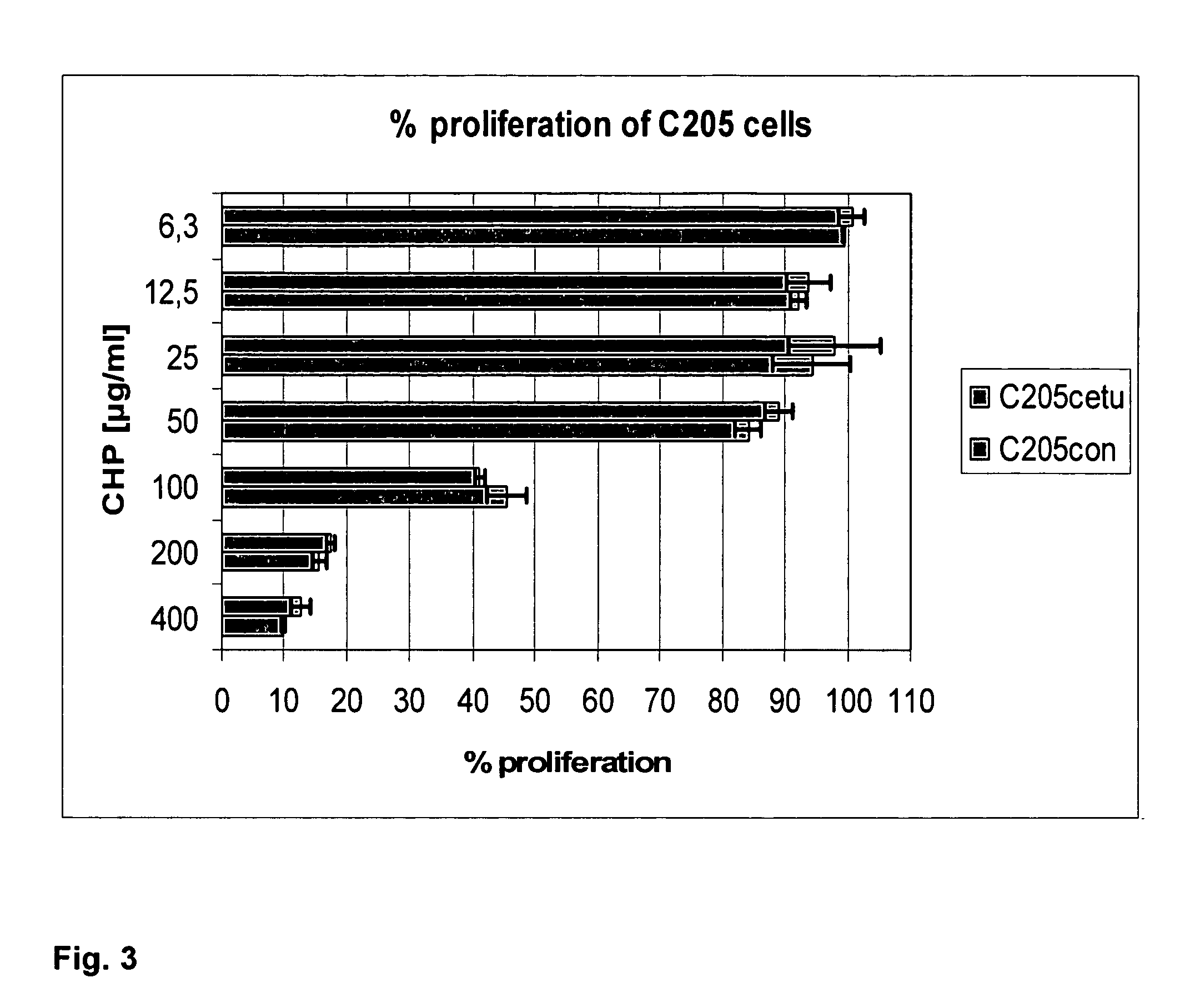 Anti-cancer composition comprising proline or its derivatives and an anti-tumour antibody