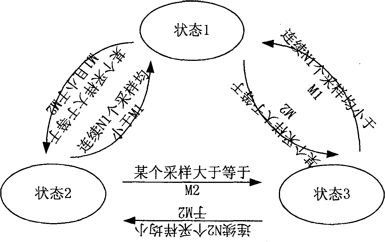 Echo processing method for meeting TV system