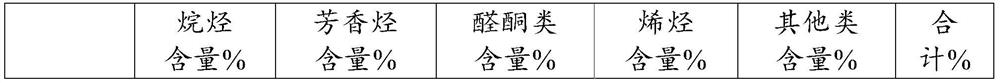 Body-warming aromatherapy product and preparation method thereof