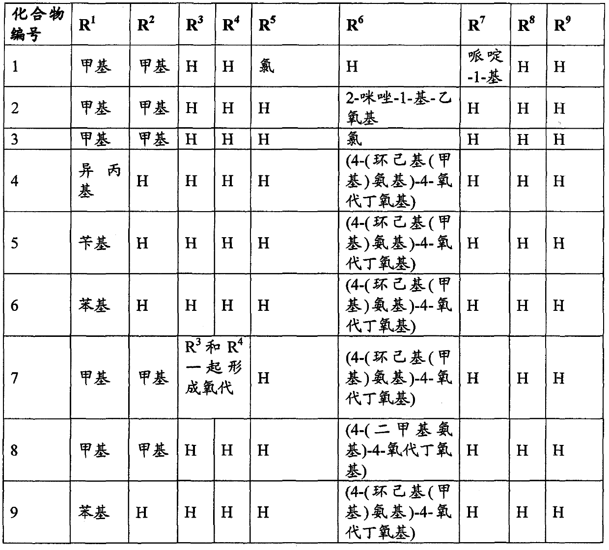 Imidazoquinazoline derivatives as anagrelide analogues for the treatment of myeloprolific diseases and thrombotic diseases