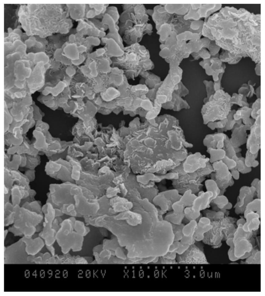 Preparation method of thin composite nano flake paint