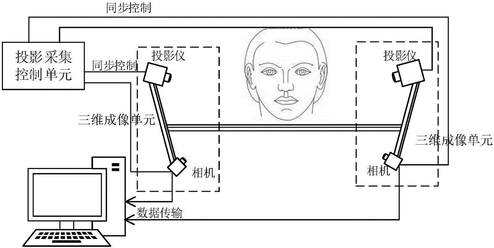 Three-dimensional face reconstruction method and system