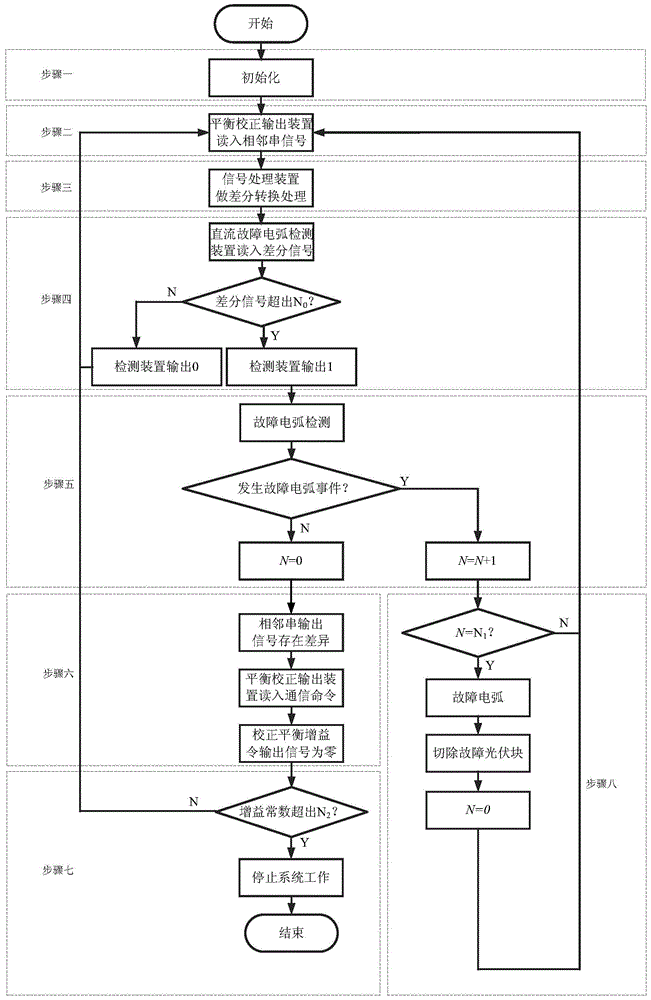 Photovoltaic system fault arc detection method under common-mode signal interference condition