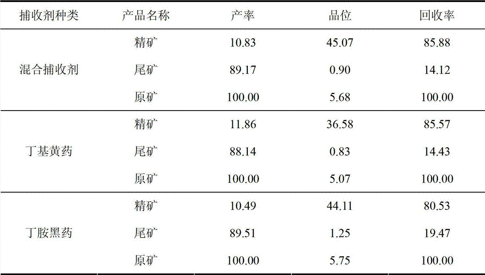 Collecting agent for copper converter slag flotation and use method thereof