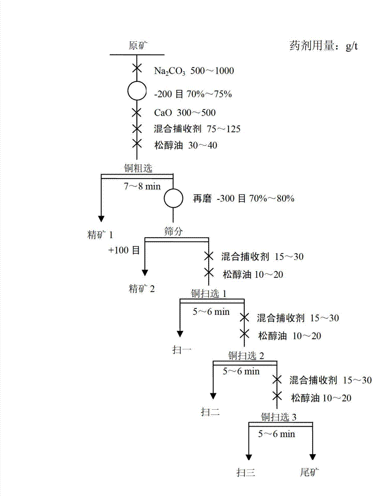 Collecting agent for copper converter slag flotation and use method thereof