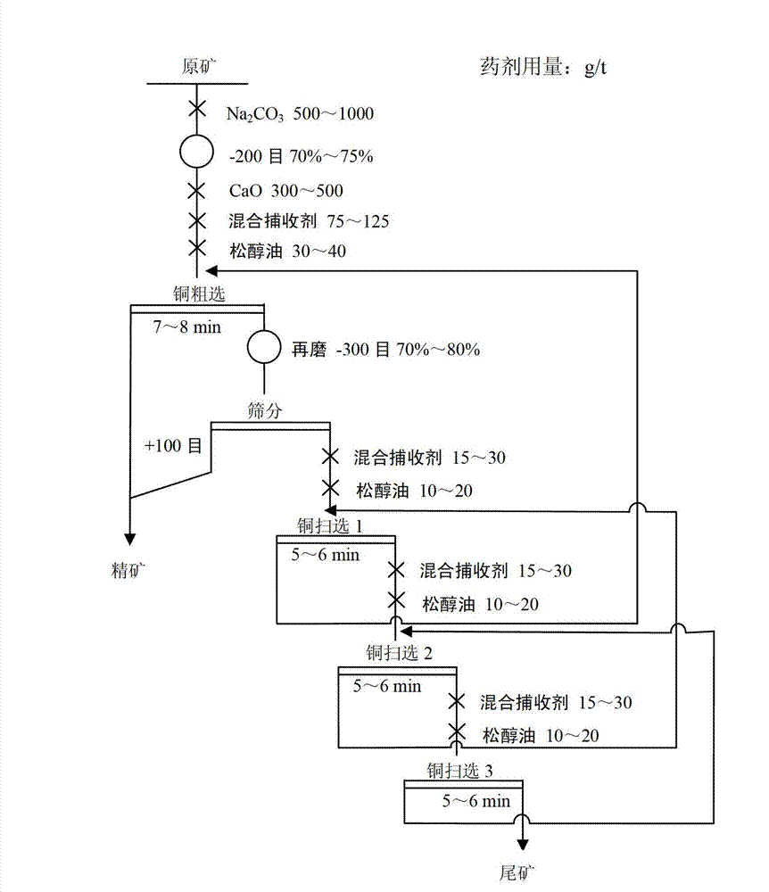 Collecting agent for copper converter slag flotation and use method thereof