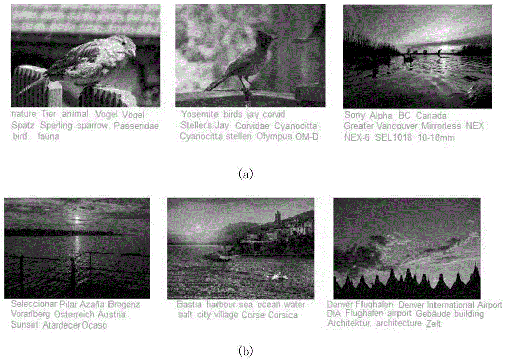 Image marking method based on multi-view and semi-supervised learning mechanism