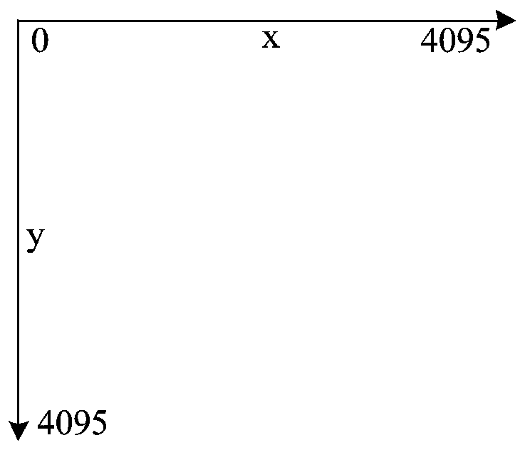 A touch detection method and device