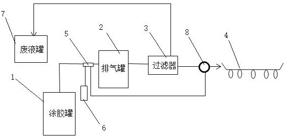 A photoresist coating system and an online measurement method for its viscosity