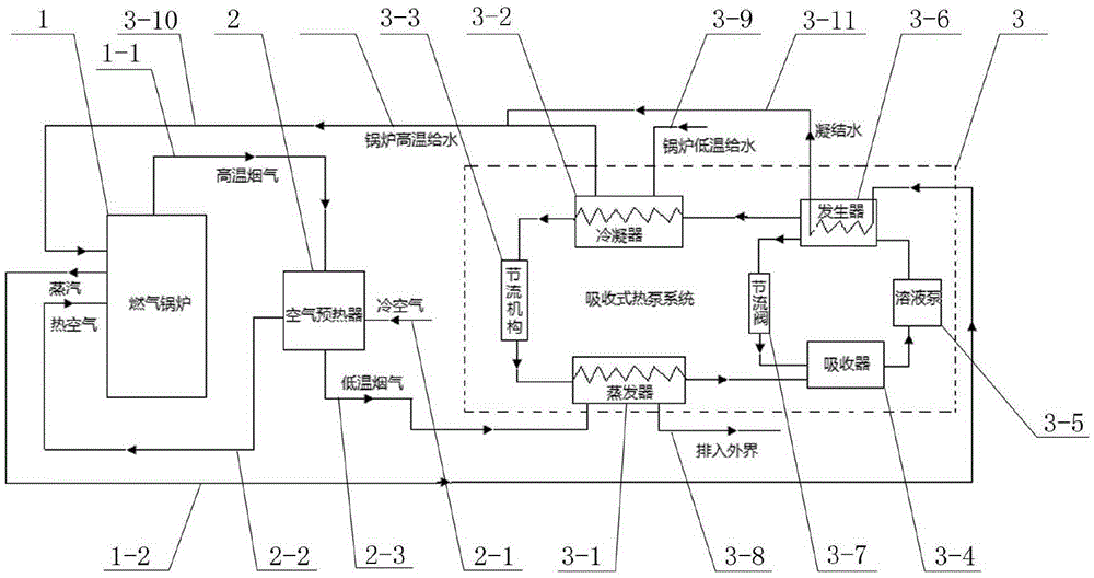 Flue gas residual heat recovery system with absorption type heat pump circulation