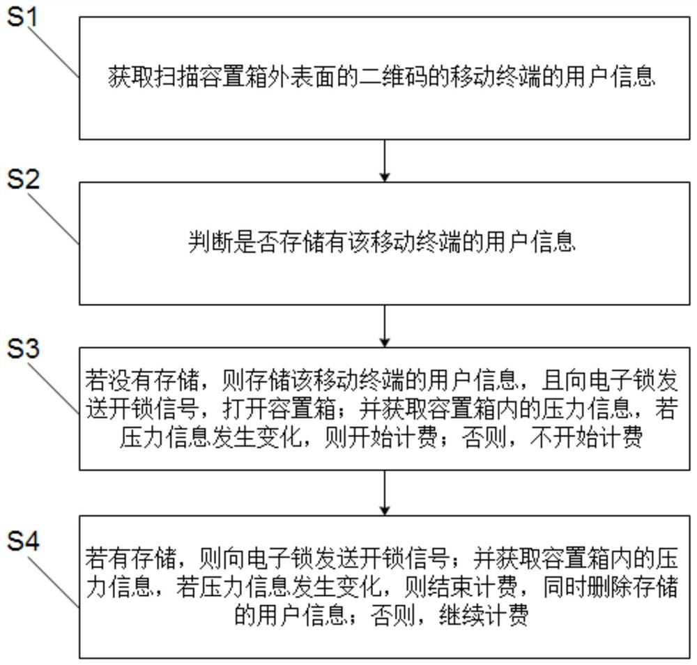 A system and method for picking up objects based on shared bicycles