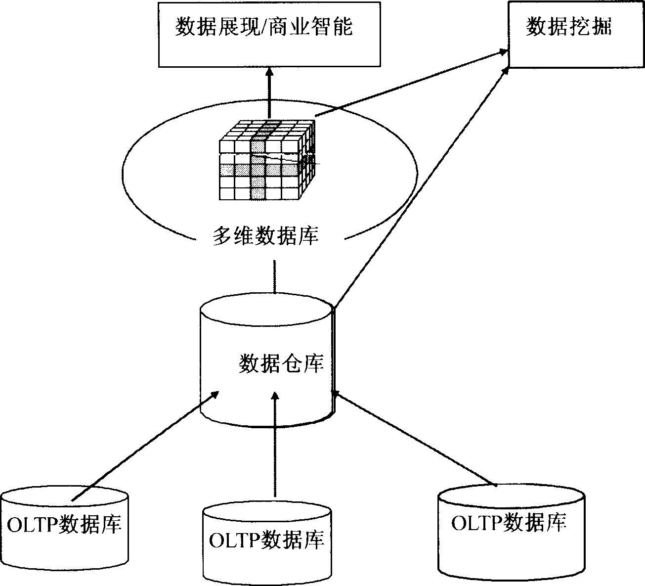 Computer managing system for large scale telecommunication enterprise