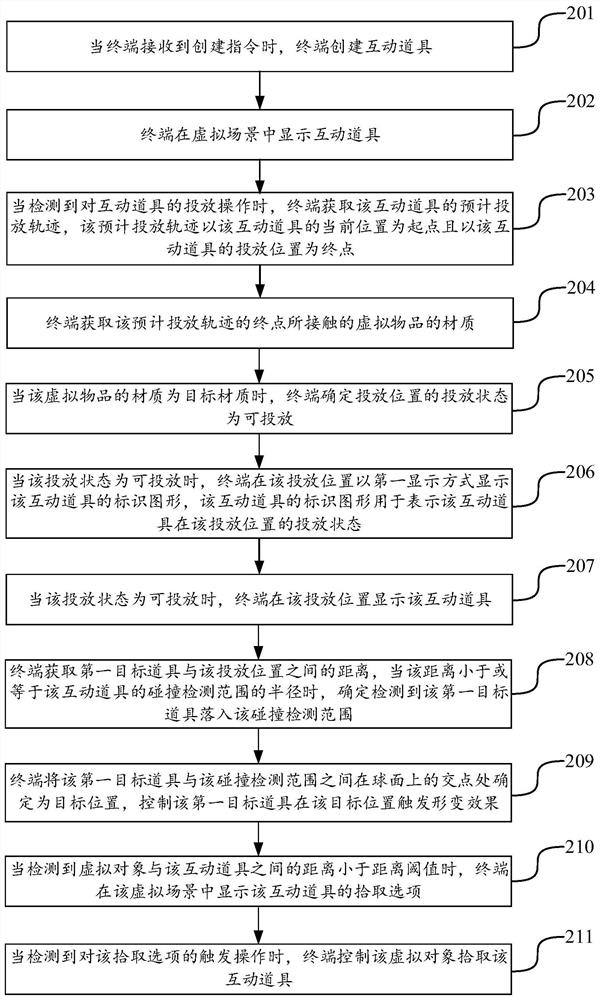 Interactive prop control method, device, terminal and storage medium