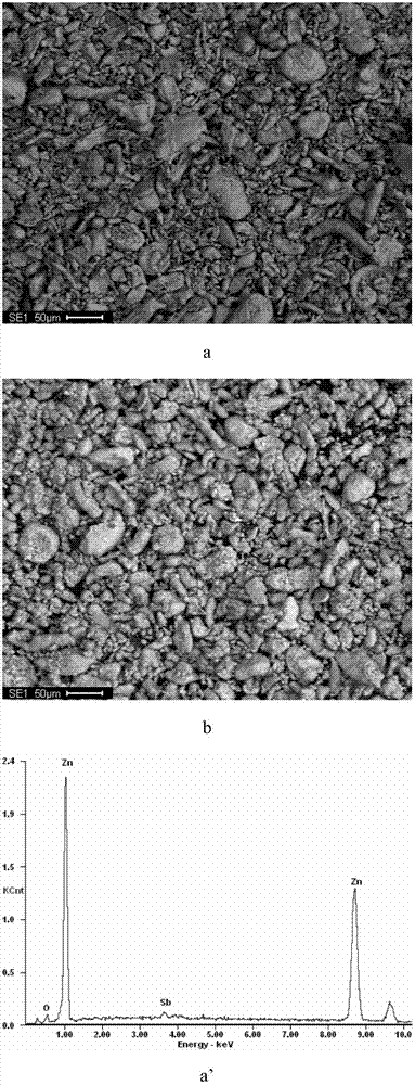 A method for deep removal of cobalt from zinc sulfate leaching solution