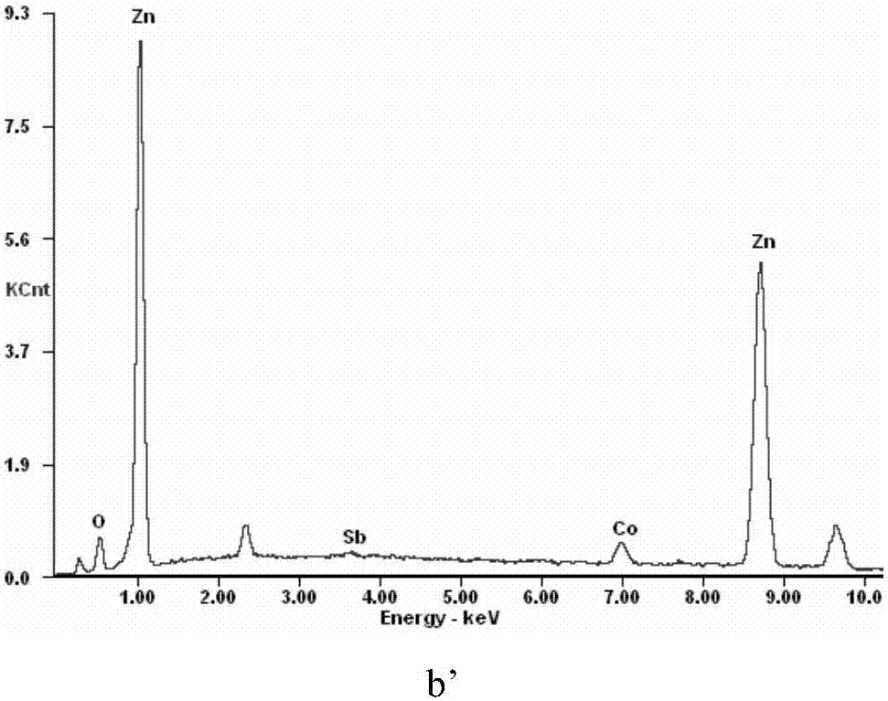 A method for deep removal of cobalt from zinc sulfate leaching solution