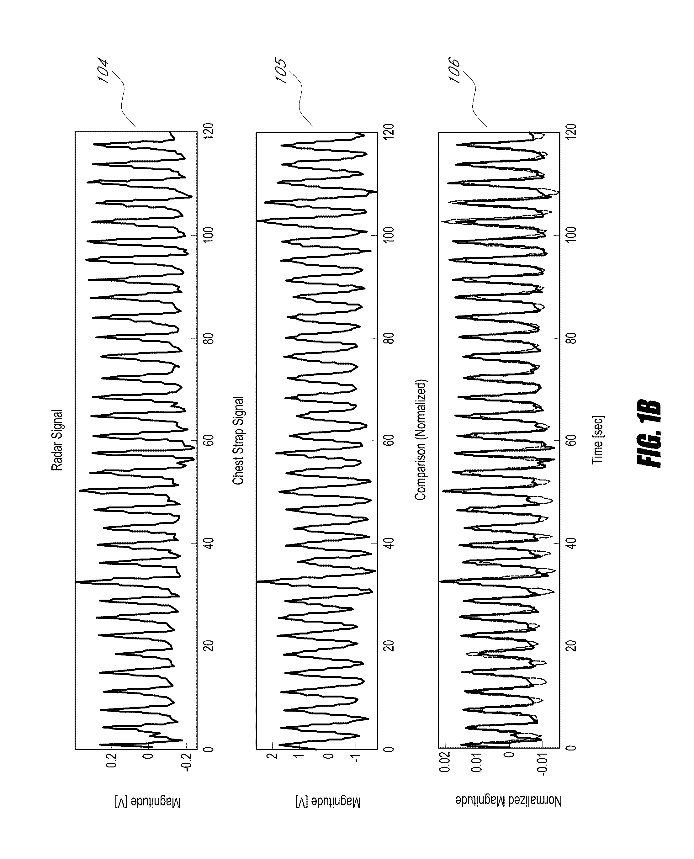 Non-contact physiologic motion sensors and methods for use