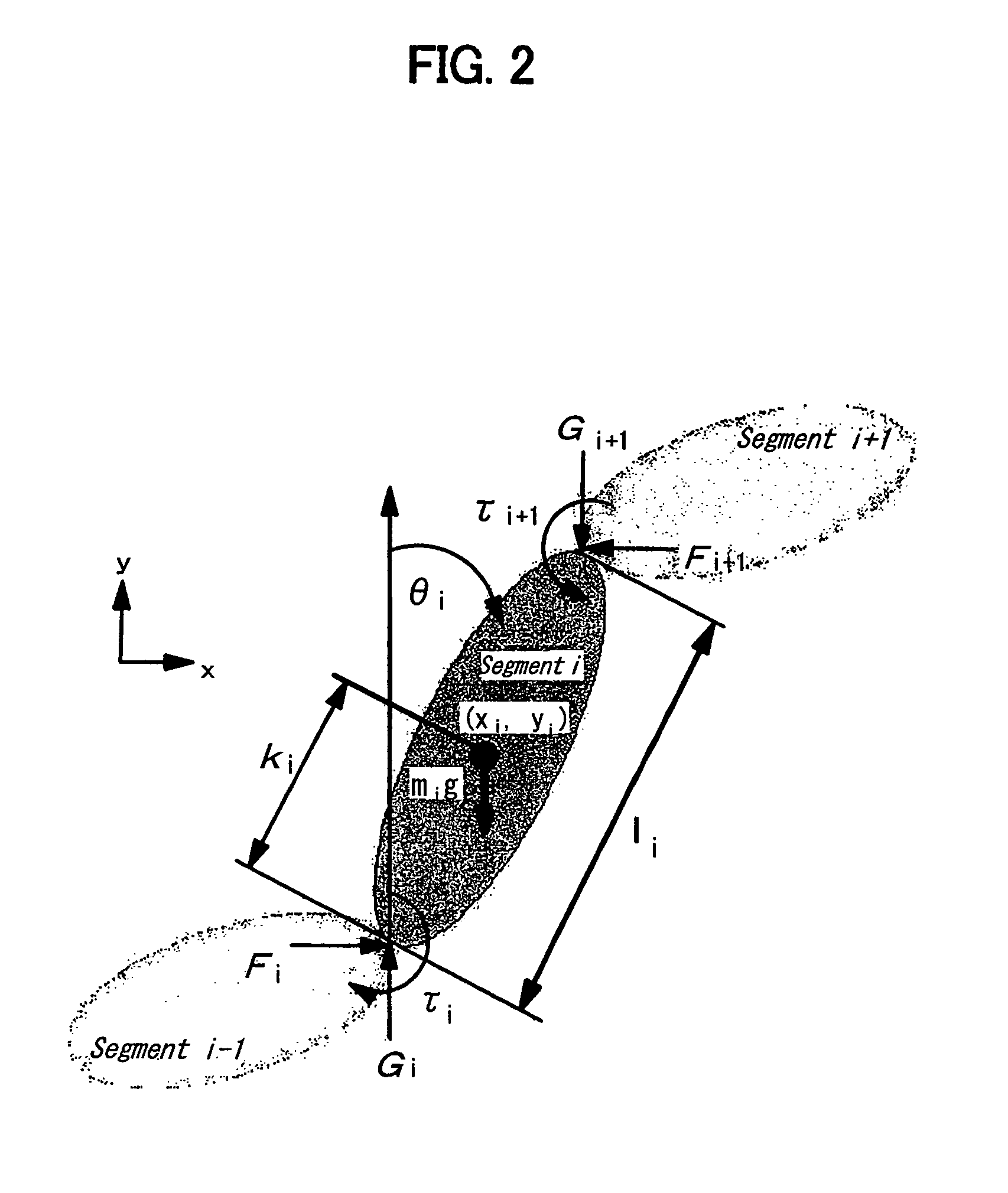 Human assist system using gravity compensation control system and method using multiple feasibility parameters