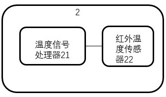 Temperature acquisition equipment