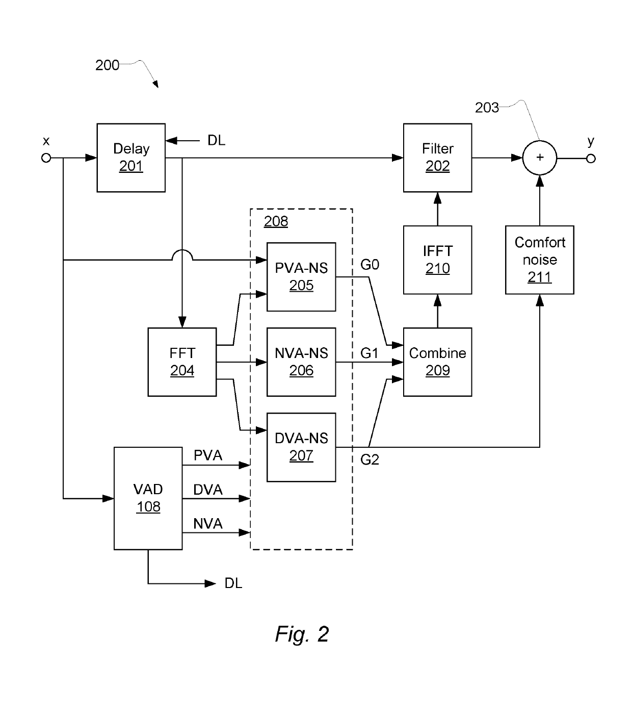 Headset with reduction of ambient noise