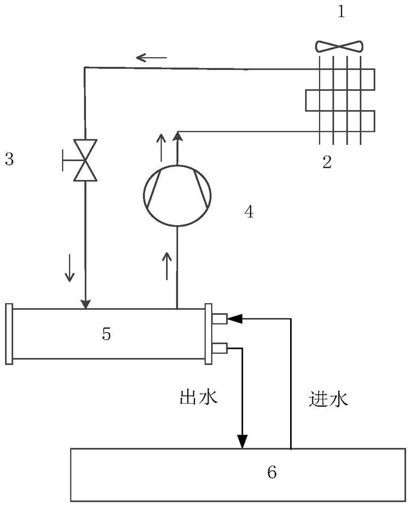 A screw unit control method, device and air conditioning unit